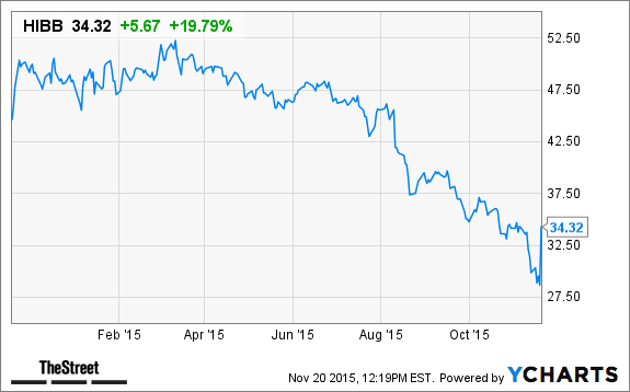 Image placeholder title