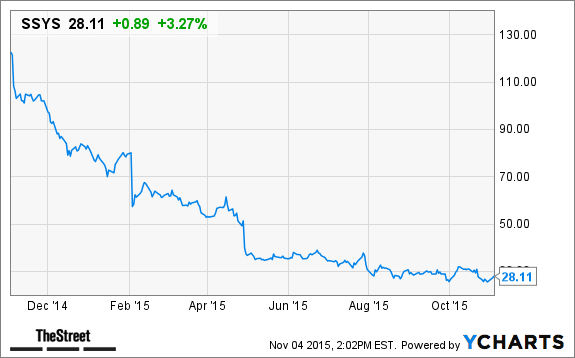 Image placeholder title