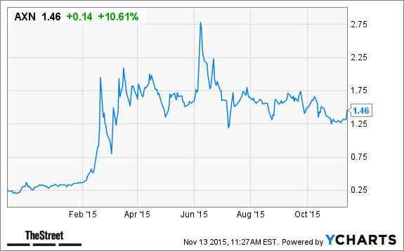 Image placeholder title