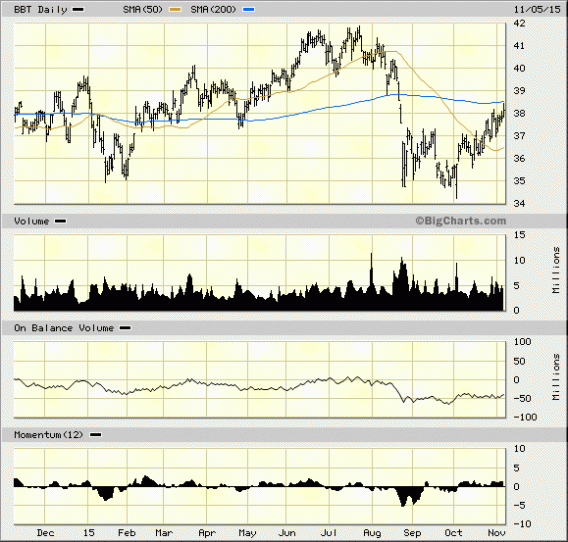 Image placeholder title