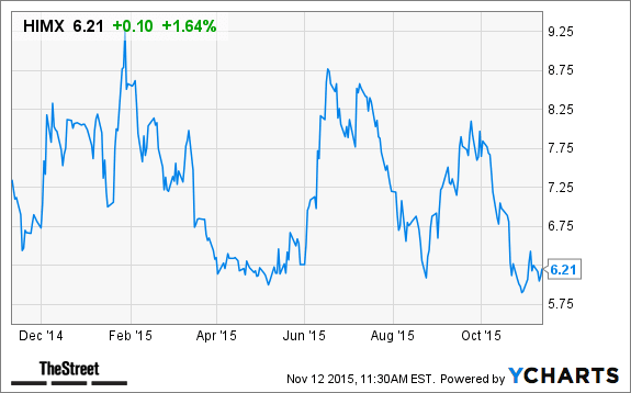 Image placeholder title