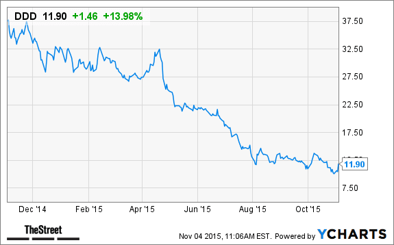 Image placeholder title