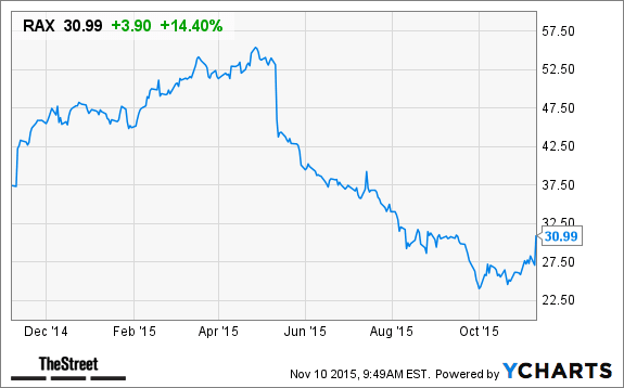 Image placeholder title