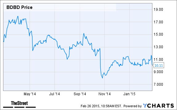 Image placeholder title