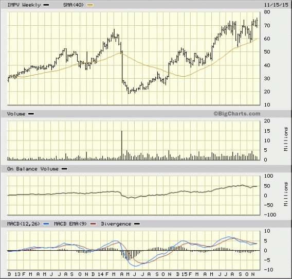 Image placeholder title