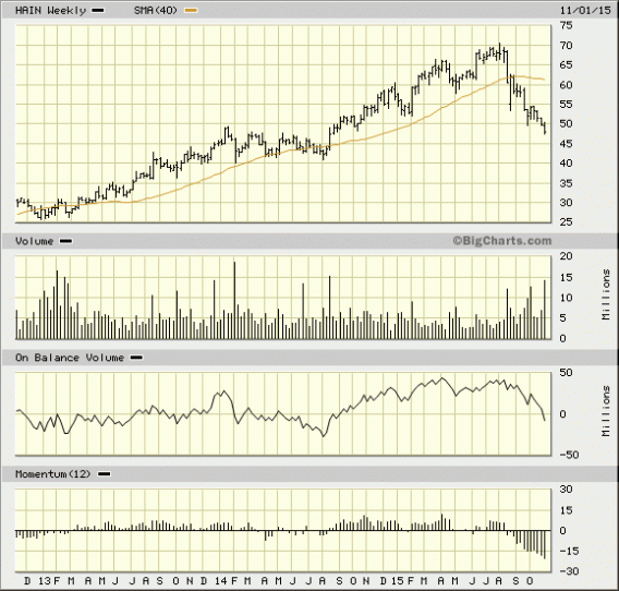 Image placeholder title