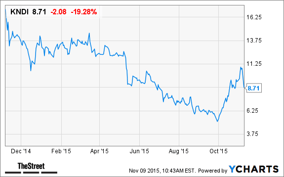 Image placeholder title