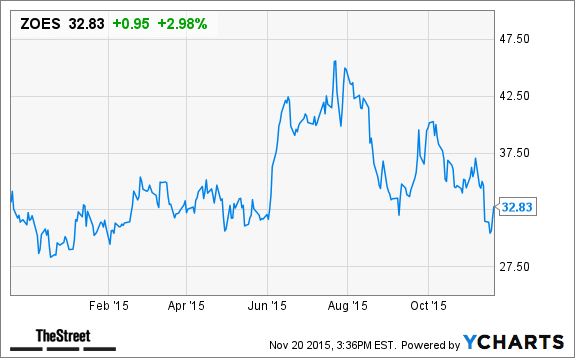 Image placeholder title