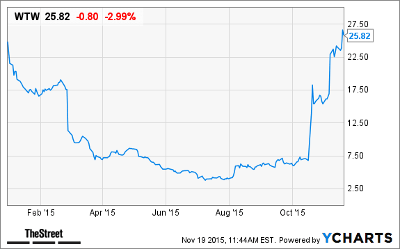 Image placeholder title