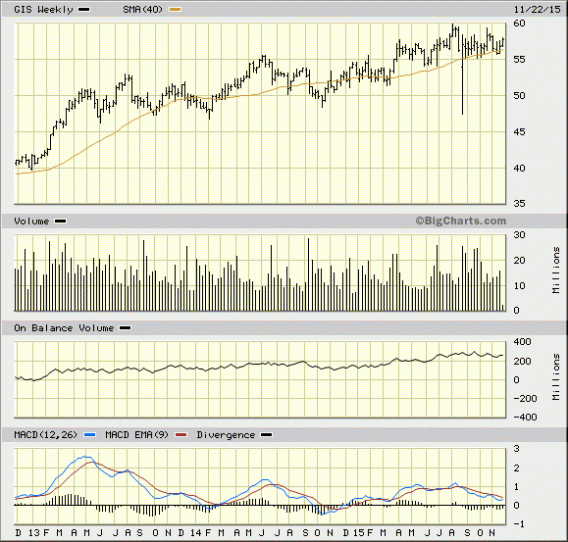 Image placeholder title