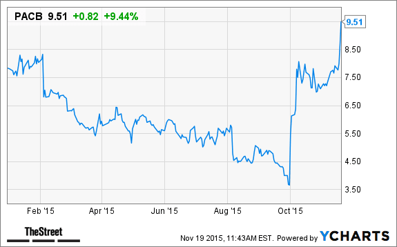 Image placeholder title