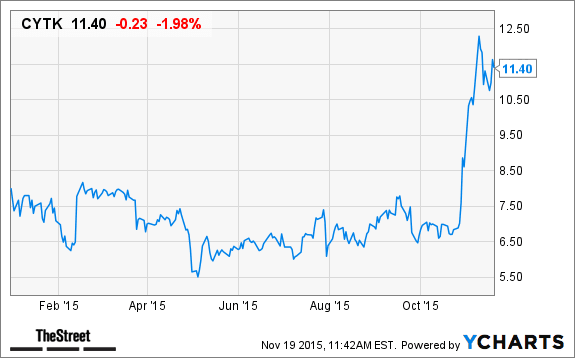 Image placeholder title