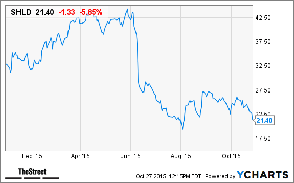 Image placeholder title