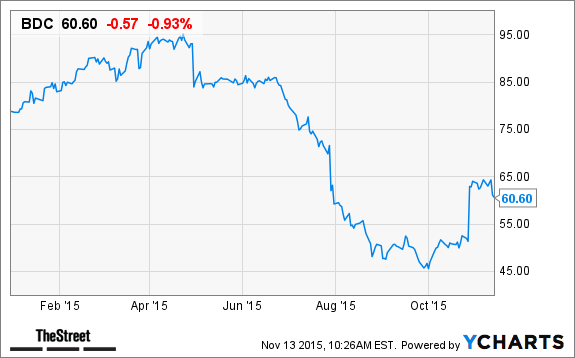 Image placeholder title