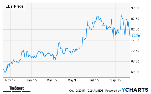 Image placeholder title