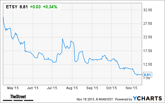 Image placeholder title