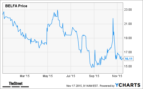 Image placeholder title