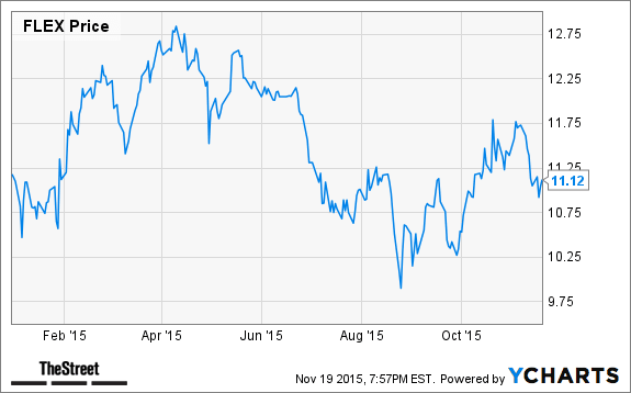 Image placeholder title