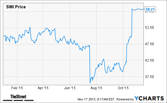 Image placeholder title