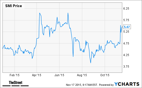 Image placeholder title