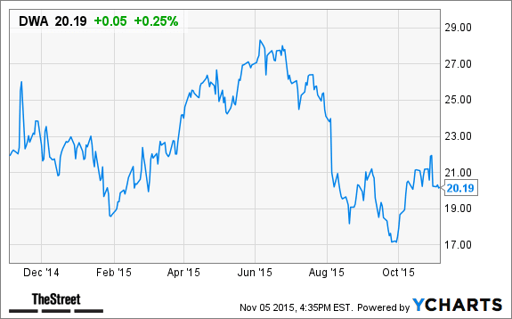 Image placeholder title