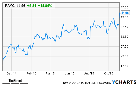 Image placeholder title