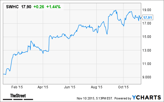 Image placeholder title