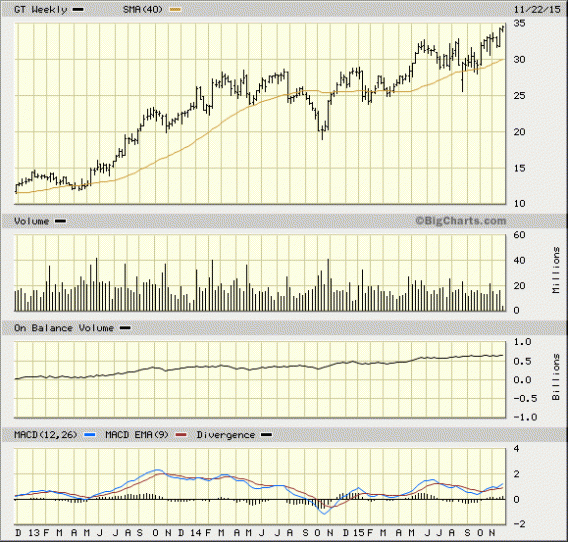 Image placeholder title