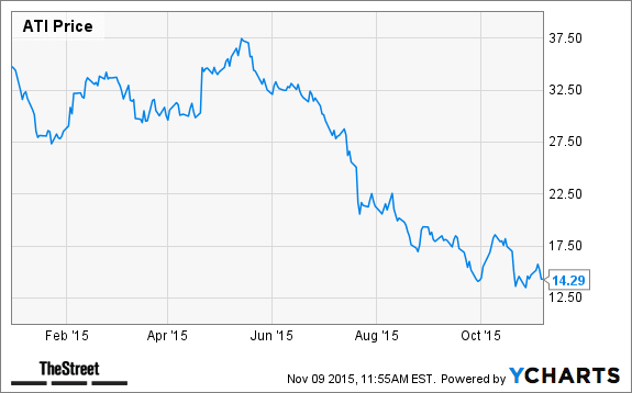 Image placeholder title