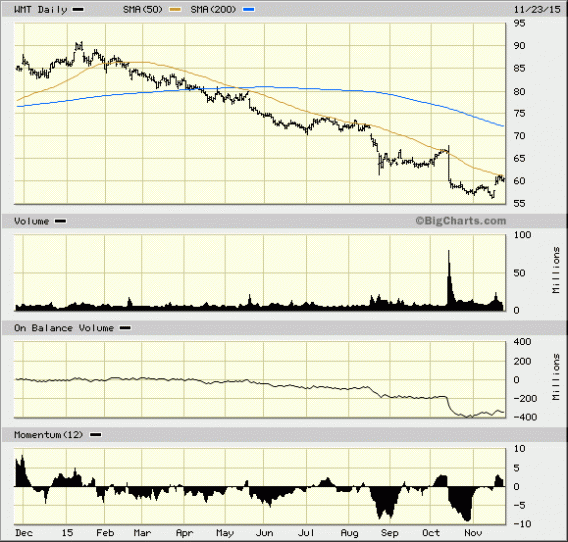 Image placeholder title