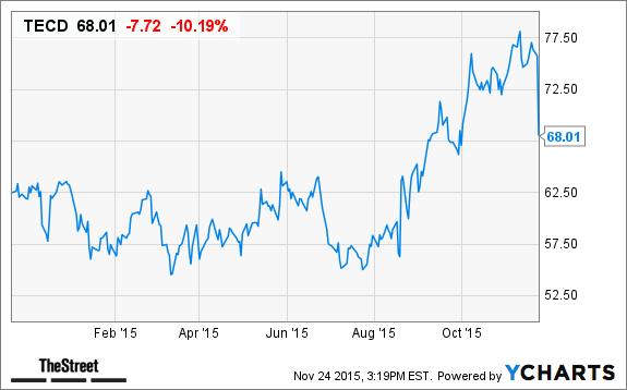 Image placeholder title