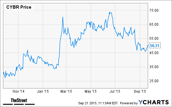 Image placeholder title