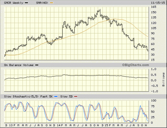 Image placeholder title