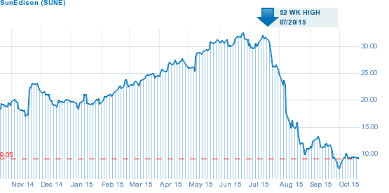Image placeholder title