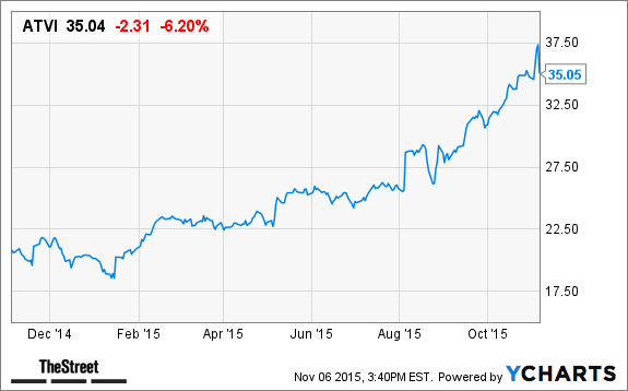 Image placeholder title