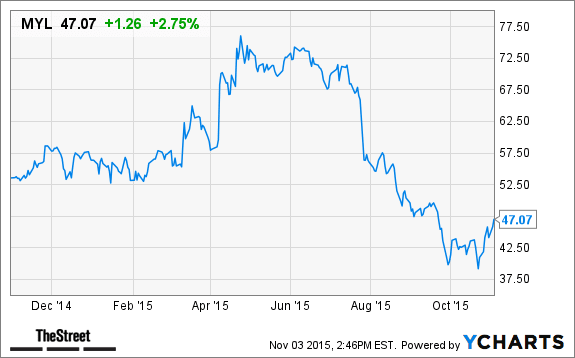 Image placeholder title