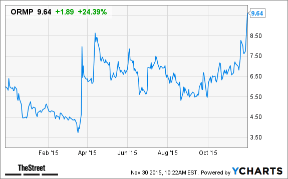 Image placeholder title