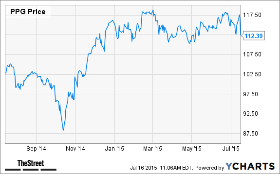 Image placeholder title