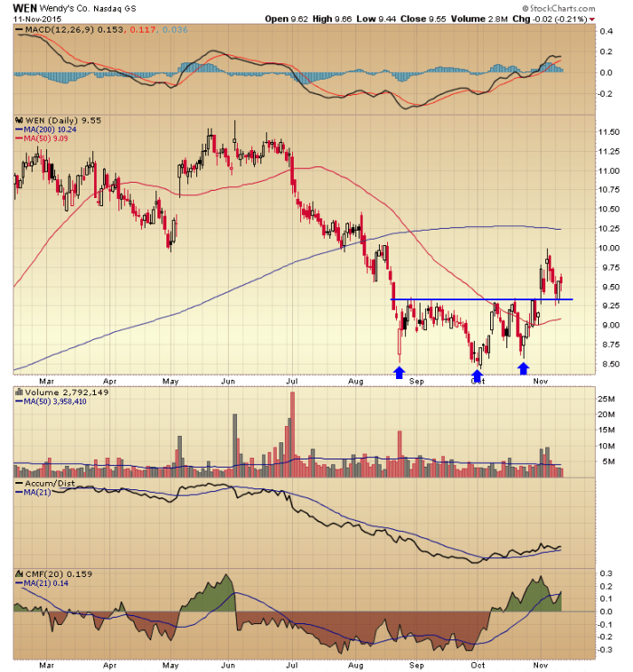 Image placeholder title