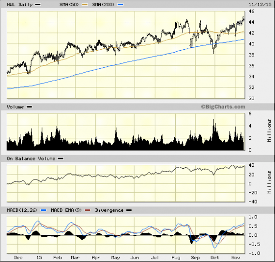 Image placeholder title