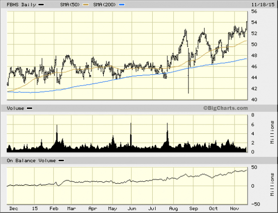 Image placeholder title