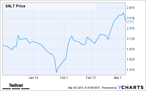 Image placeholder title