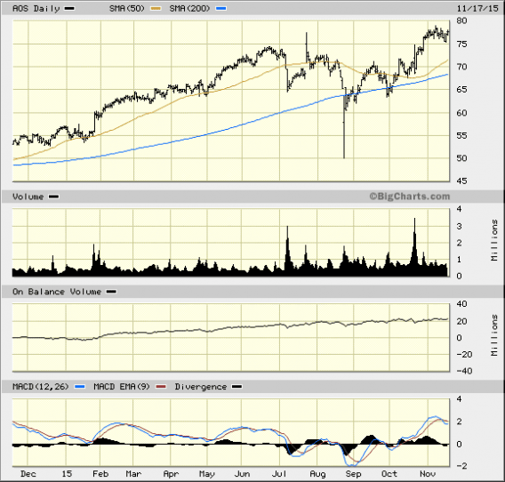 Image placeholder title