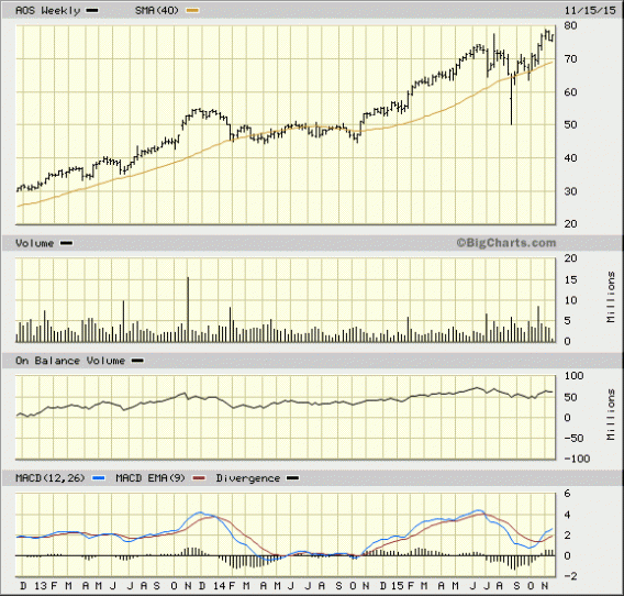 Image placeholder title