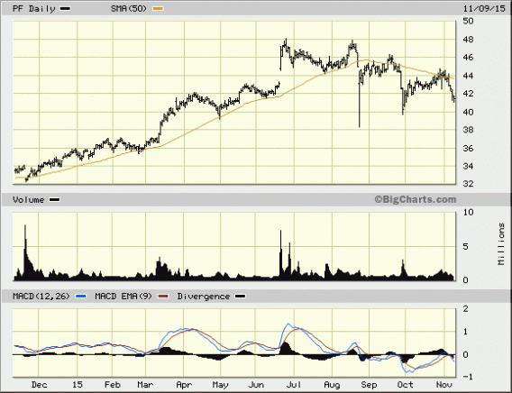 Image placeholder title