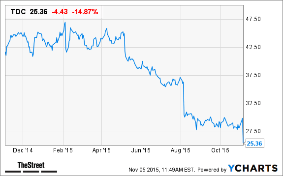 Image placeholder title