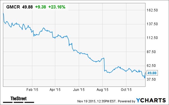 Image placeholder title