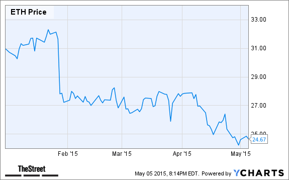 Image placeholder title