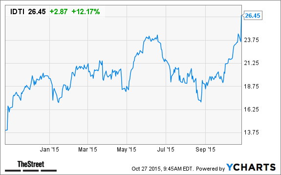 Image placeholder title