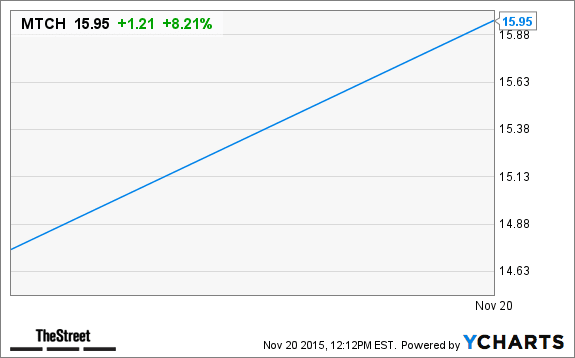 Image placeholder title